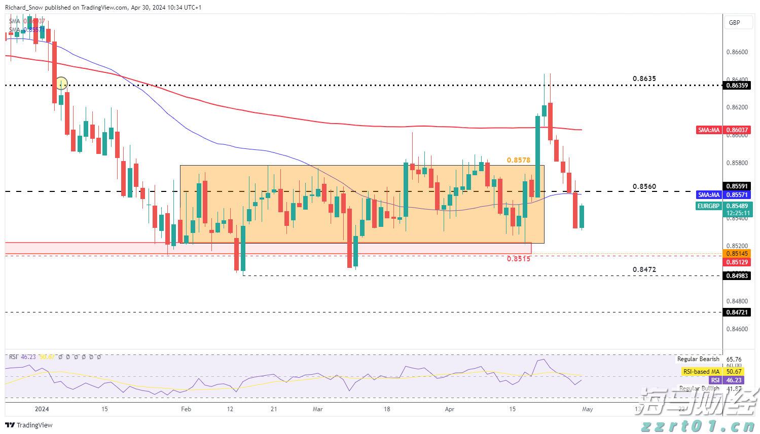 恒指牛熊街货比(65:35)︱8月6日
