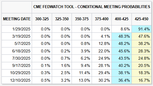 特朗普首轮铜关税实施:150亿美元进口商品受影响,精炼铜豁免引发波动
